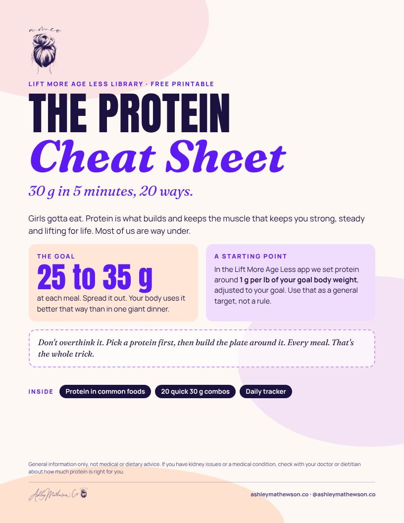 Protein Cheat Sheet printable cover